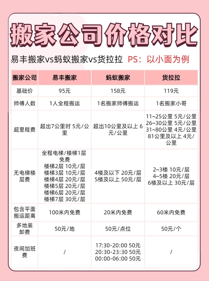 在寻找可靠的搬家公司时，选择一家合适的搬家公司对于确保搬家过程顺利至关重要。本文通过对比分析，帮助您了解宝鸡市知名搬家公司，并提供实用建议。