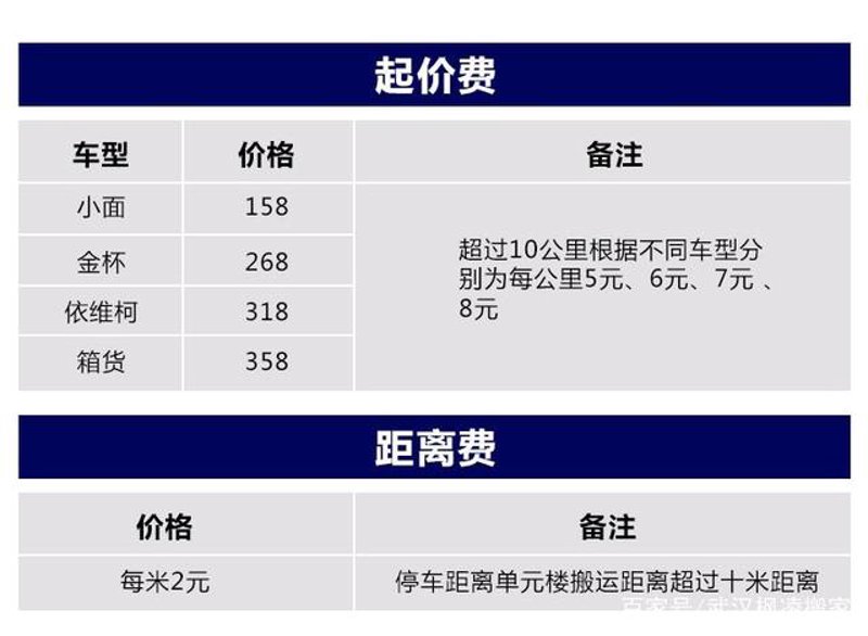 高新区搬家叫车电话，找到最便捷的搬家服务